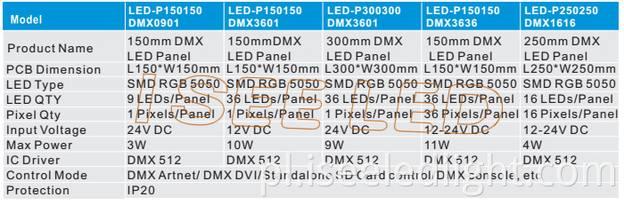 Model światła LED Dynamic DMX LED Model 1 Dynamic dmx led panel light model 1